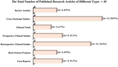 The barriers, motives, perceptions, and attitudes toward research among radiology practitioners and interns in Saudi Arabia: a cross-sectional study